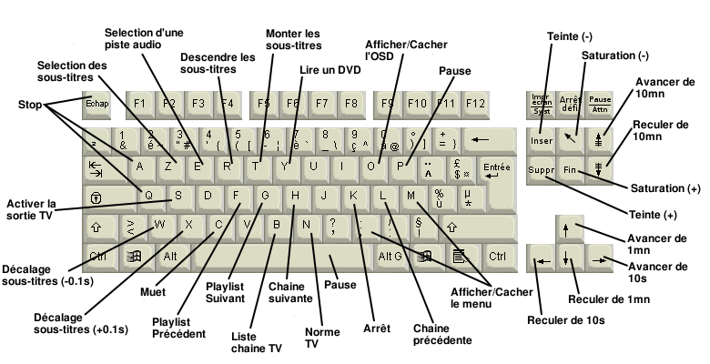 Clavier Azerty