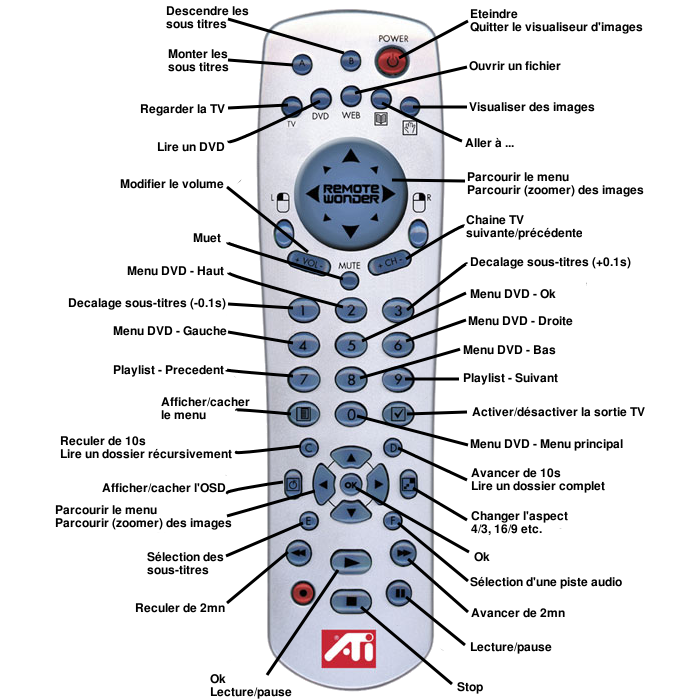 ATI Remote Wonder