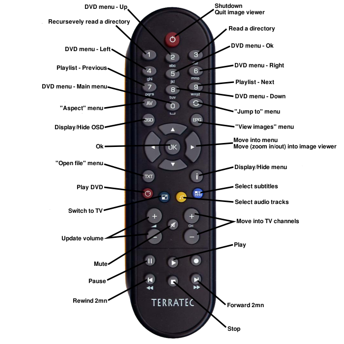 Cinergy 1400