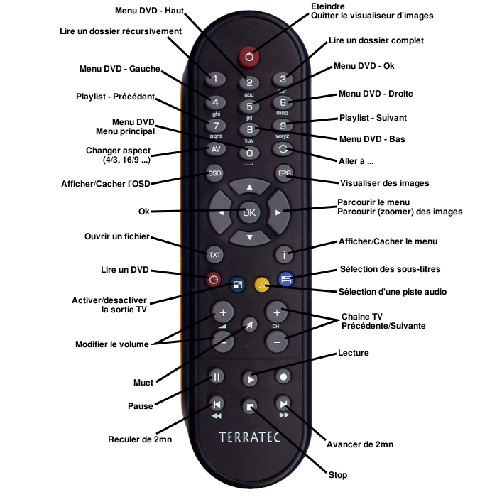 Cinergy 1400