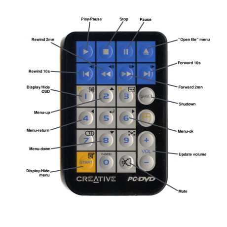 Creative PC-DVD