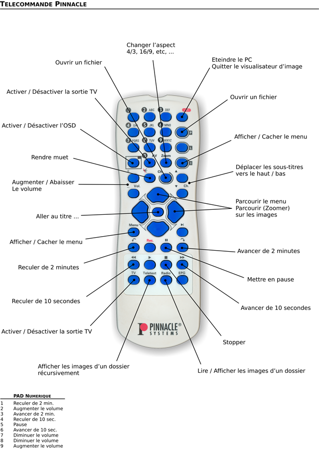 Télécommande PcTV