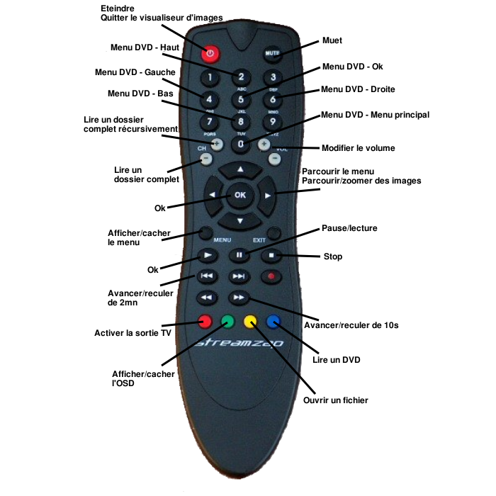 StreamZap
