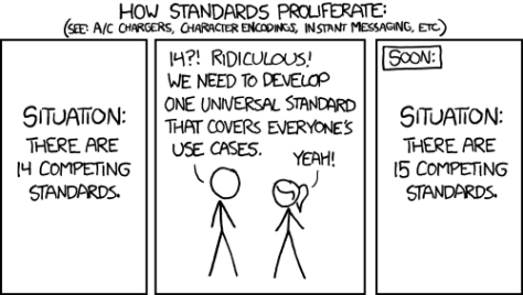 Standards & their deviations