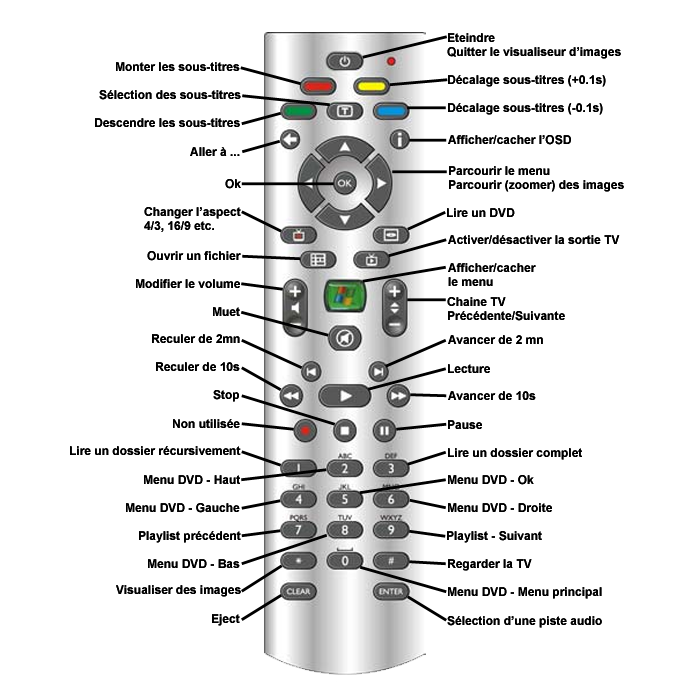 image:Remote_mce-x10_fr.png